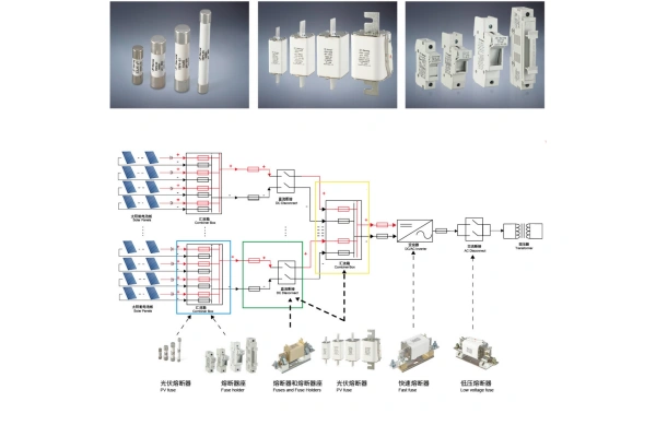 Klasifikavimas ir saugiklių pasirinkimas